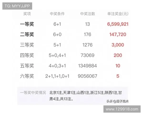 第47期六开彩开奖结果正式公布，速来查看中奖详情